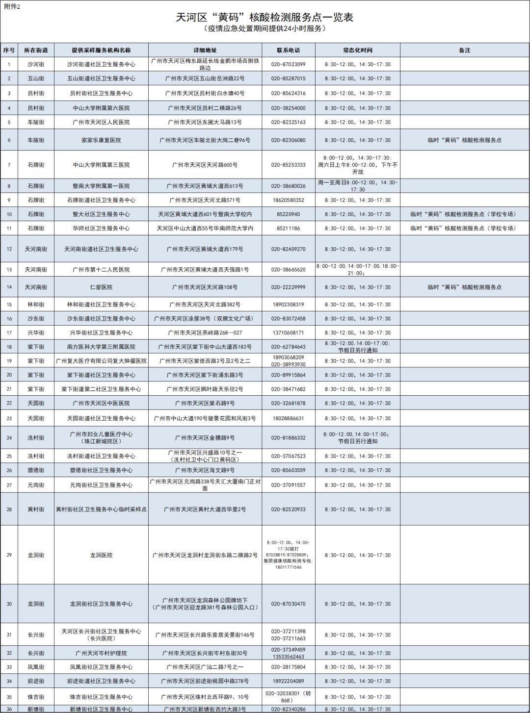 5月7日重要资讯一览