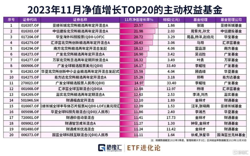 公募重磅改革方案落地，有哪些要点？基金公司最新解读