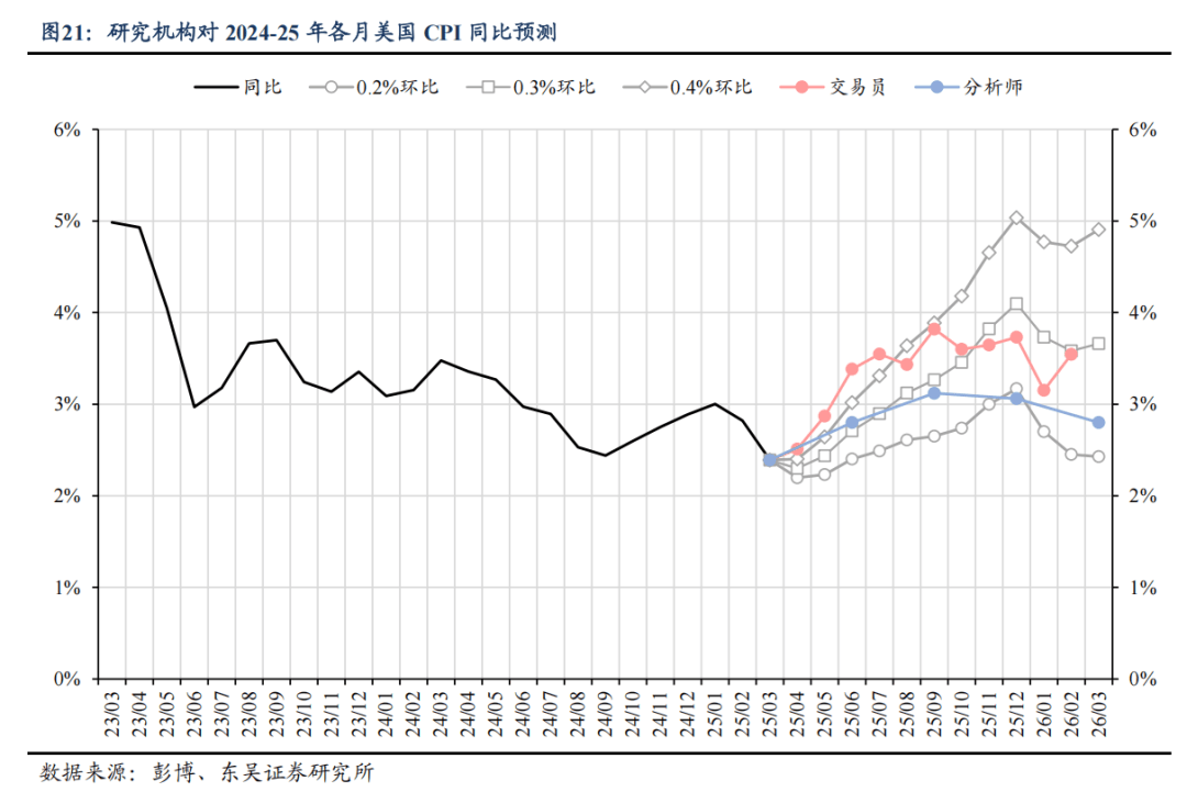 “去美元化”制约美债涨势