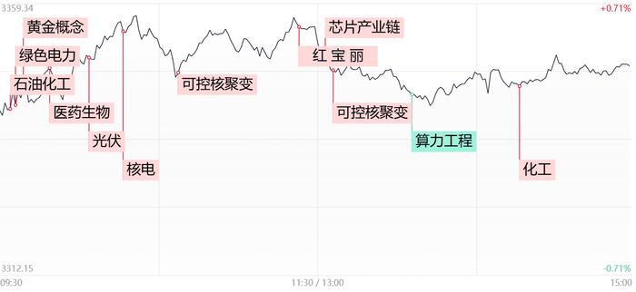 热泵概念走强 鑫磊股份20%涨停