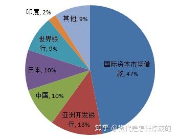 世界银行：斯里兰卡经济增长超出预期