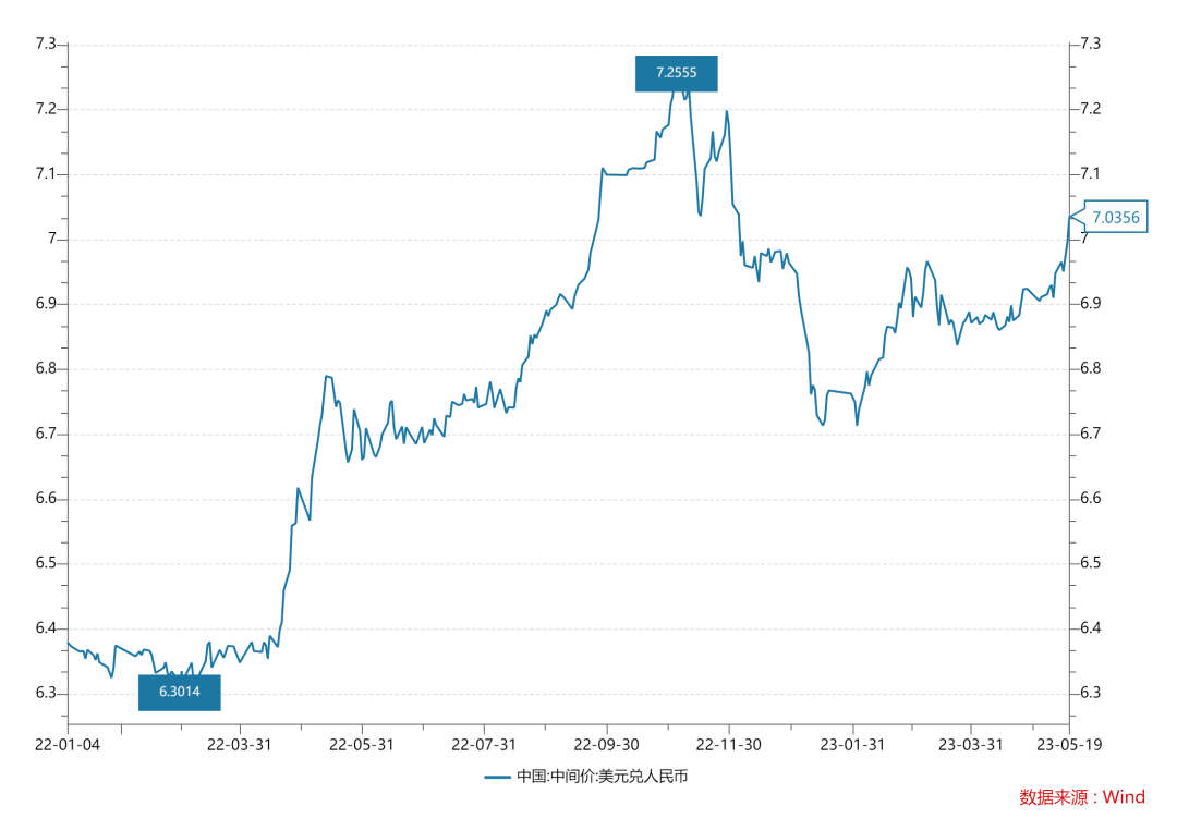 债市日报：5月8日