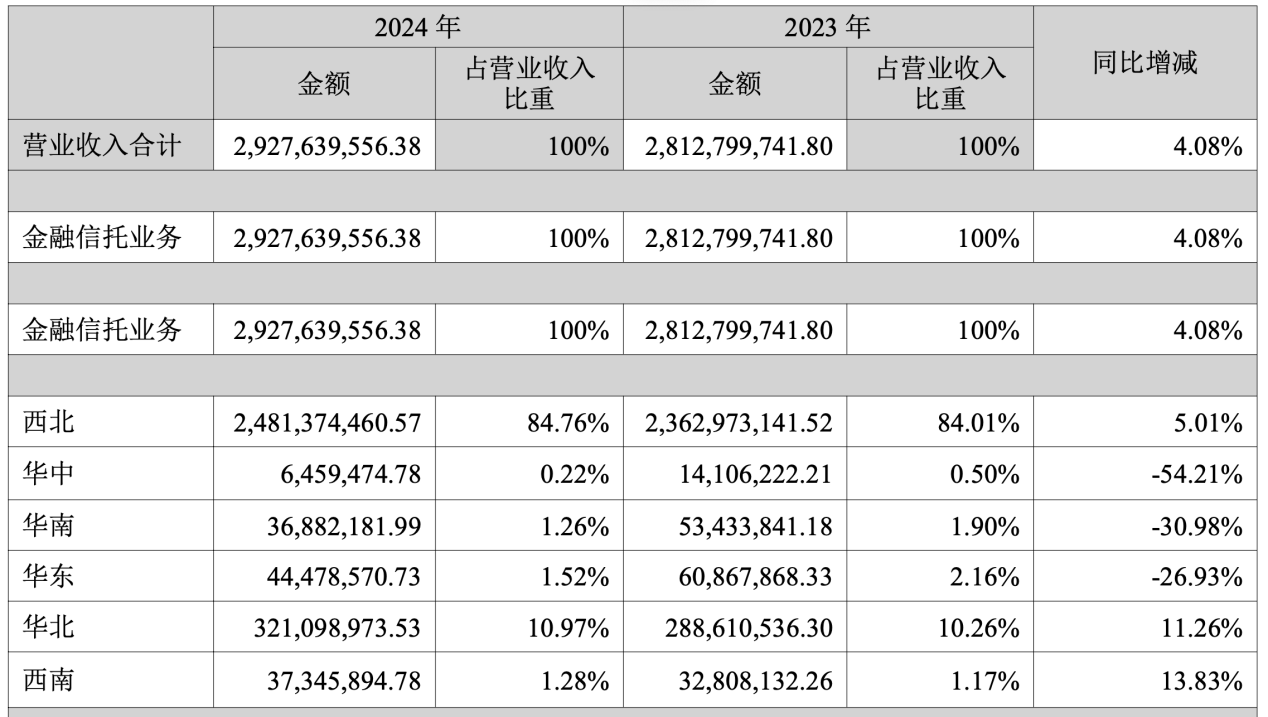卤味头部企业研发强度创新高，毛利率显著提升，公司上市13年来持续稳定分红