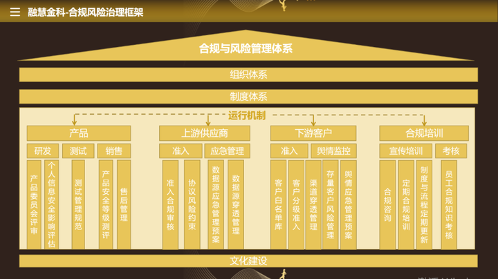 市占率跌破1%！建信人寿盈利依赖准则调整、综合偿付能力滑坡、合规处罚不断