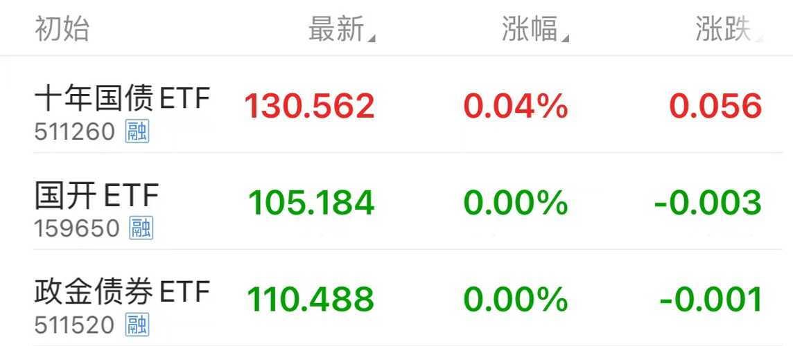 资金“活水”来了!债市“科技板”落地 首批发债企业名单出炉