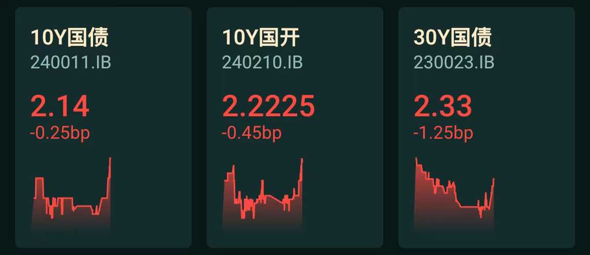 资金“活水”来了！债市“科技板”落地 首批发债企业名单出炉