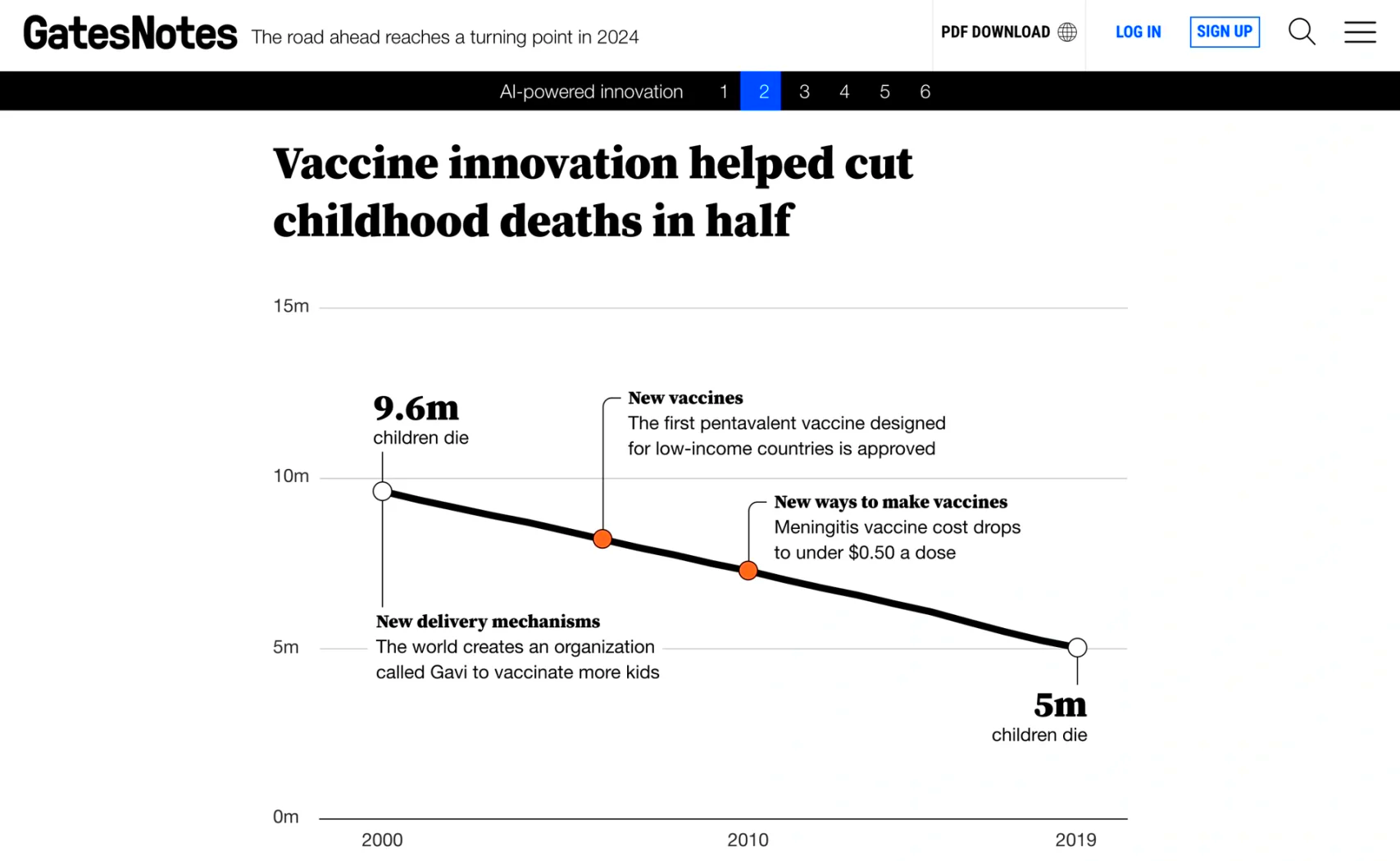 比尔・盖茨宣布：20年内捐出几乎全部财富！