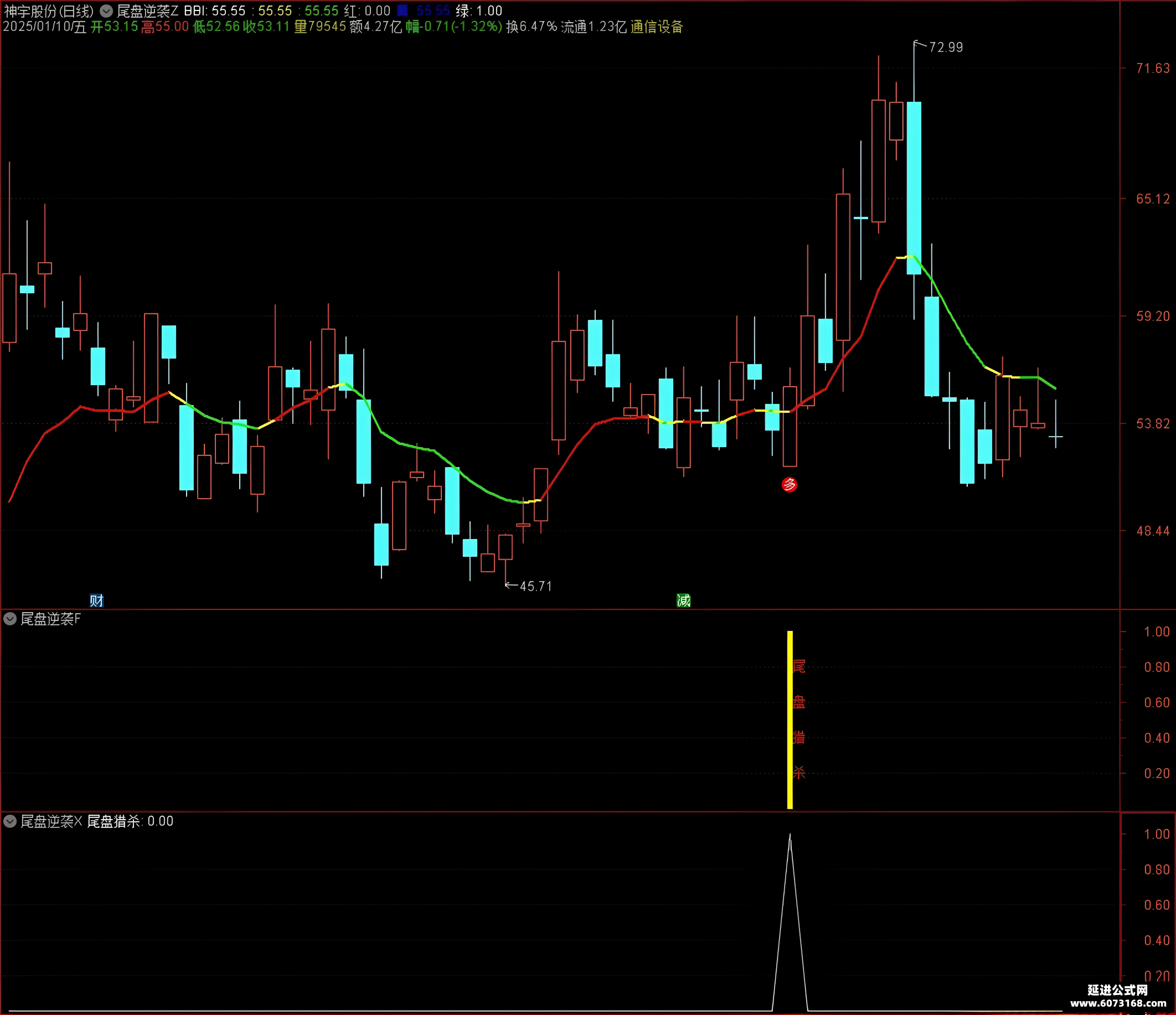 主力资金 | 尾盘一度跌停，化工龙头遭资金大幅净流出