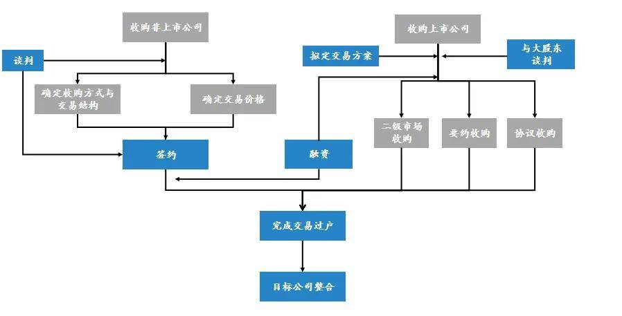 赛摩智能：大股东未来将为上市公司引入优质资产