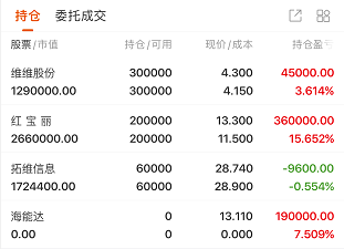 人形机器人概念回调 福立旺领跌