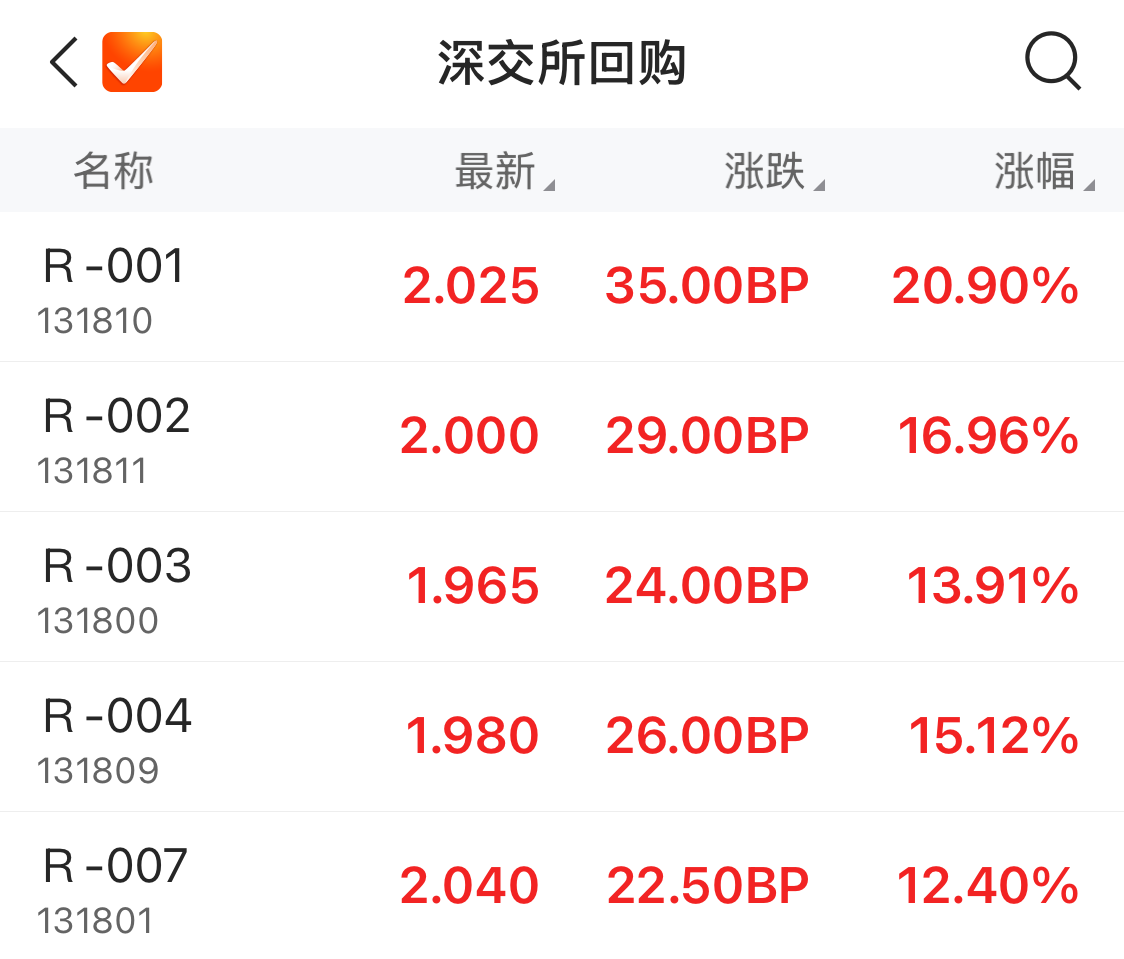 营收骤降72%，河南铁建去年亏损近20亿，存续债尚有175亿｜债市财报观察