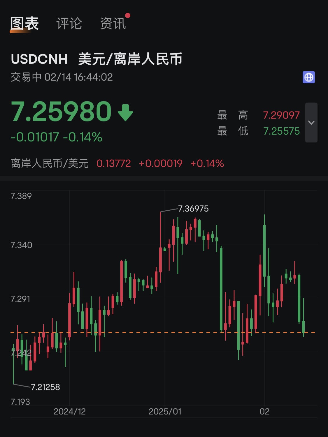 营收骤降72%，河南铁建去年亏损近20亿，存续债尚有175亿｜债市财报观察