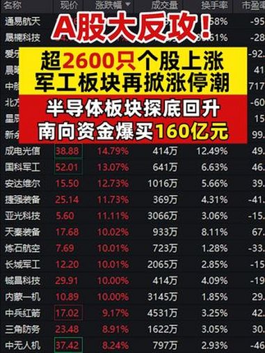 今日60只个股涨停 主要集中在纺织服饰、国防军工等行业