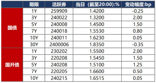 一季度货币政策报告专栏为何强调加强债券市场建设？专家：从制度建设角度防范利率风险