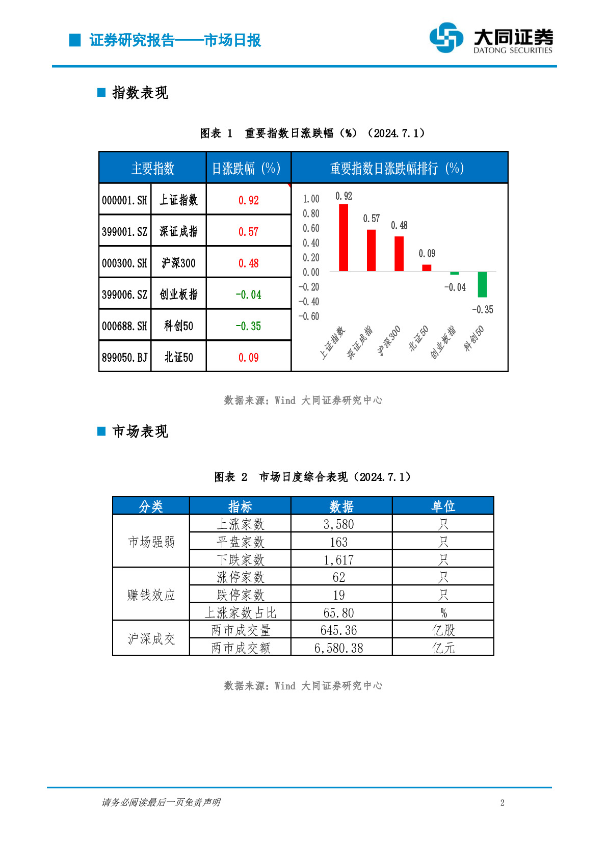 加强债市建设！央行发布最新报告