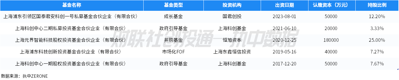东方富海董事长陈玮：科创债利好股权投资行业
