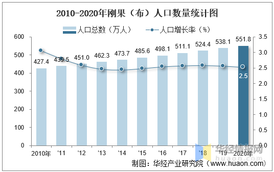刚果（布）计划在评估投资项目时加入碳排放成本指标