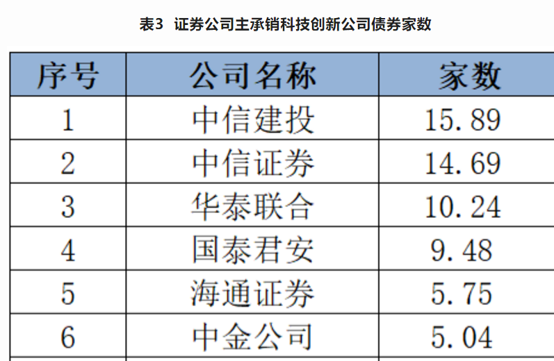 天津市3家主体获准发行全国首批科技创新债券