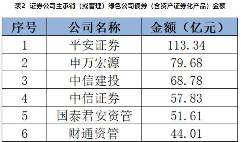 天津市3家主体获准发行全国首批科技创新债券