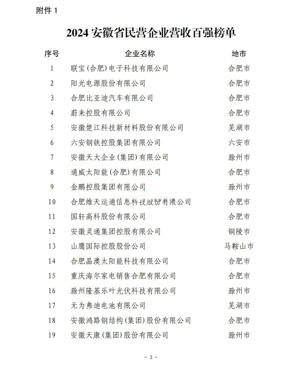 【公告精选】山东墨龙股东智梦控股5月9日减持公司2881万股H股股份