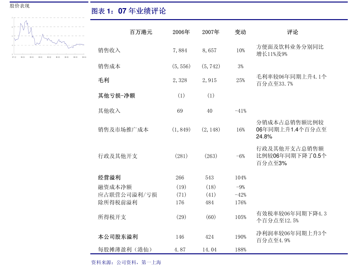中资离岸债风控双周报：一级市场发行趋缓，二级市场多数下行