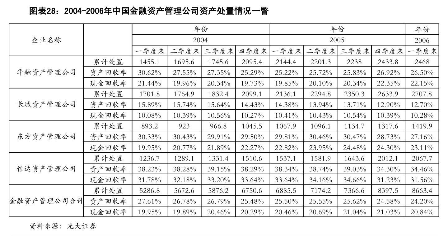三大股份制银行入局AIC，一级市场再迎“活水”