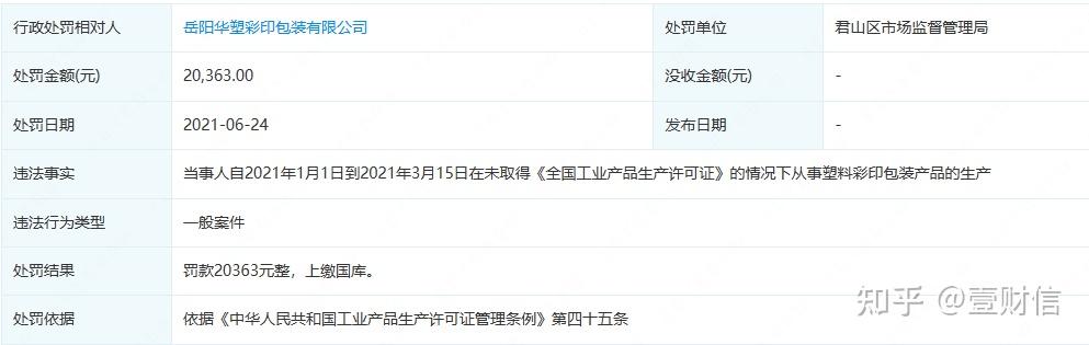 太力科技中签号出炉 共2.35万个
