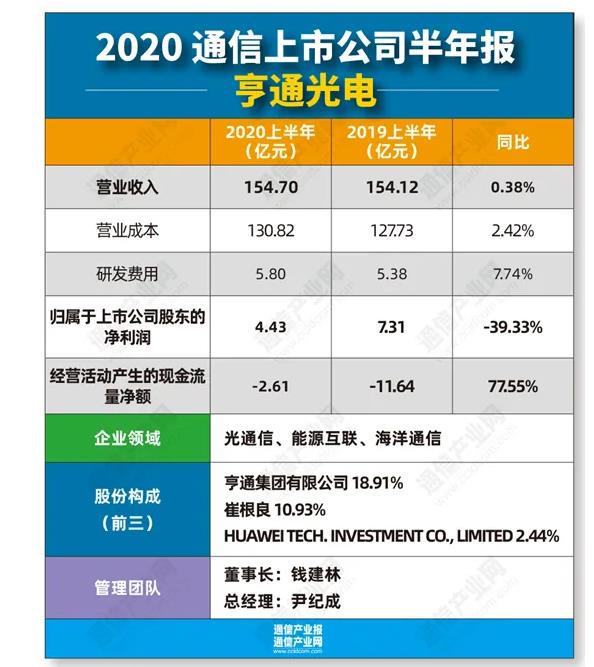 2024年克罗地亚向美国出口的医药产品价值占克罗地亚对美出口的40%