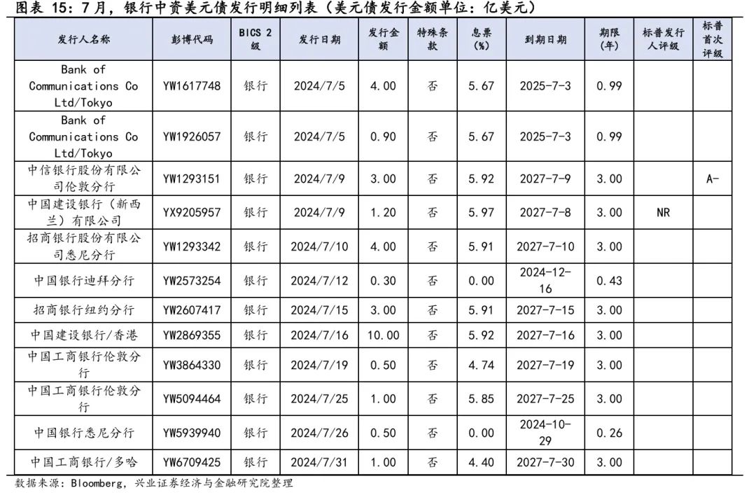 全国首批科技创新债券发行 中信银行主承销15单
