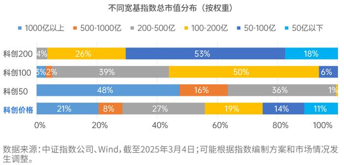 机构火速布局科创债 近100家机构计划发行超3000亿元