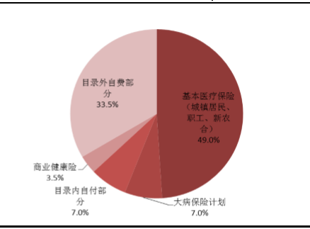 5家健康险公司均盈利 风险综合评级现分化