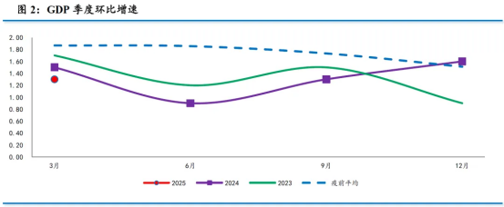 政策组合拳“多箭齐发”释放万亿流动性,债市走陡或探底至1.5%下 | 债圈大家说(周刊)