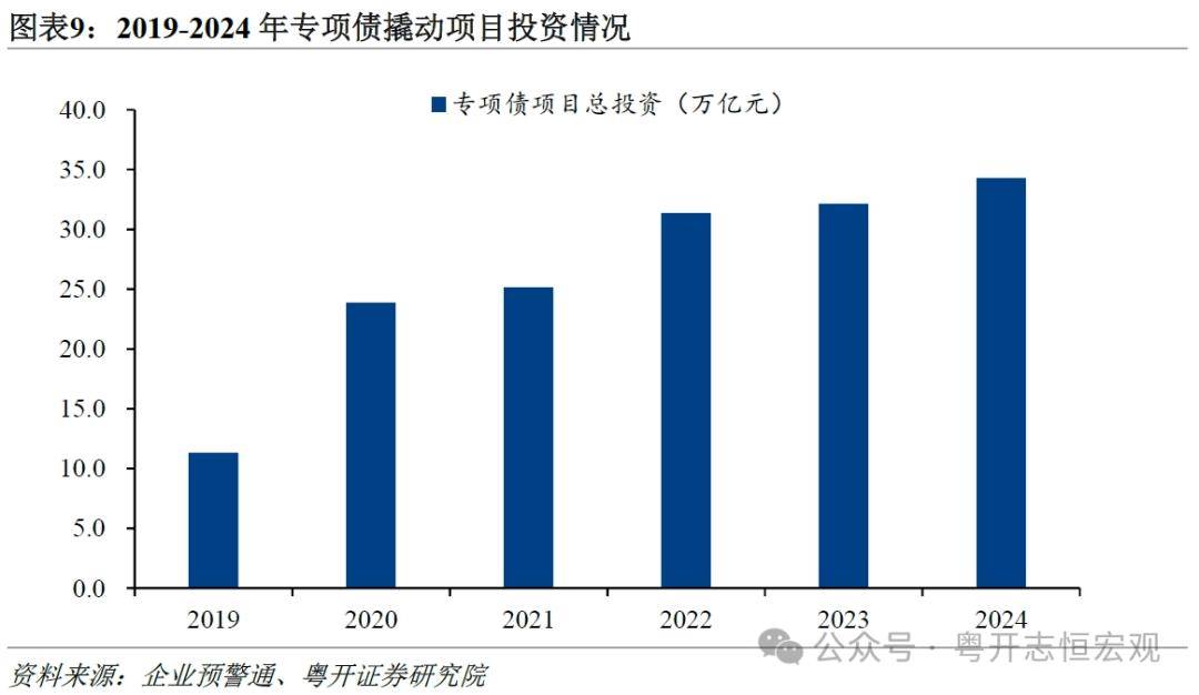 只有打通收储堵点，才能发挥专项债作用