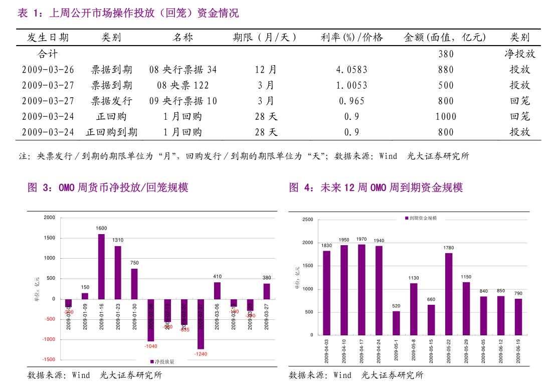 一线|超1300亿元科创债密集发行!超60只在3年期以上,近半数设置特殊条款