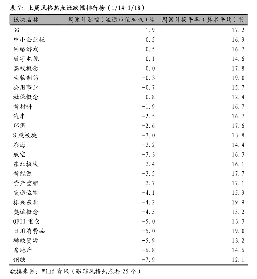 89只A股筹码大换手（5月12日）