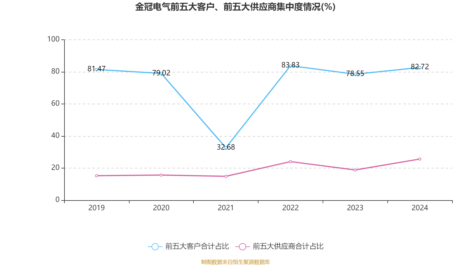 金冠电气现2笔大宗交易 合计成交32.61万股