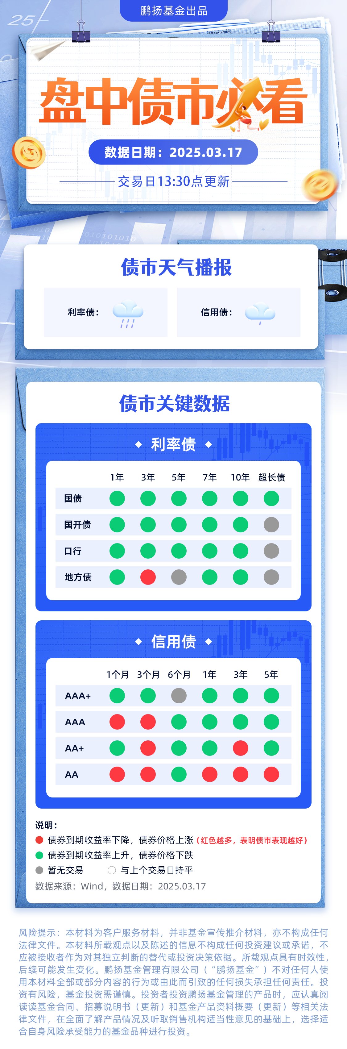 首批十余家券商科技创新债“官宣”