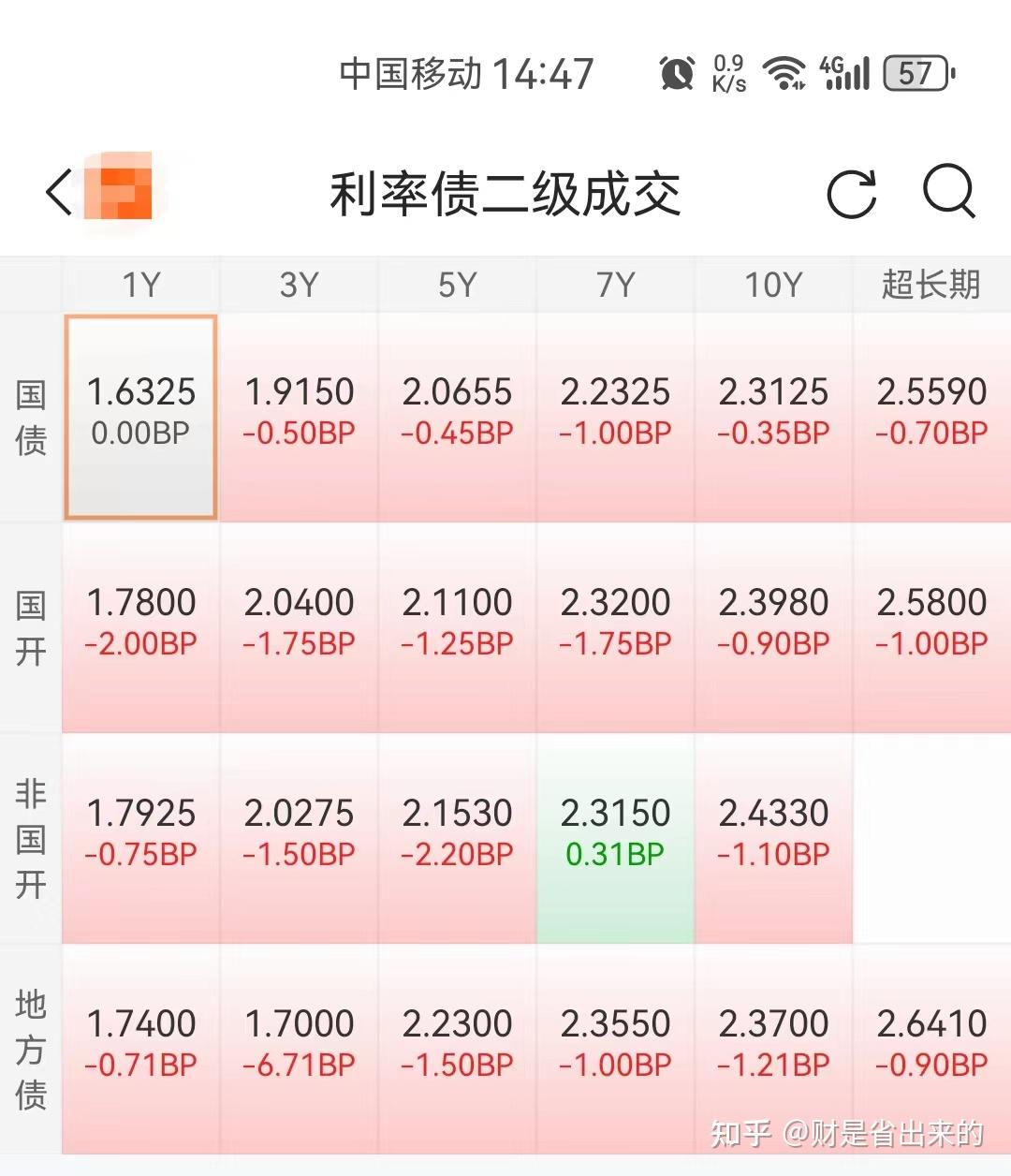 债市“科技板”推进火热 个人投资者能买吗？有啥限制？
