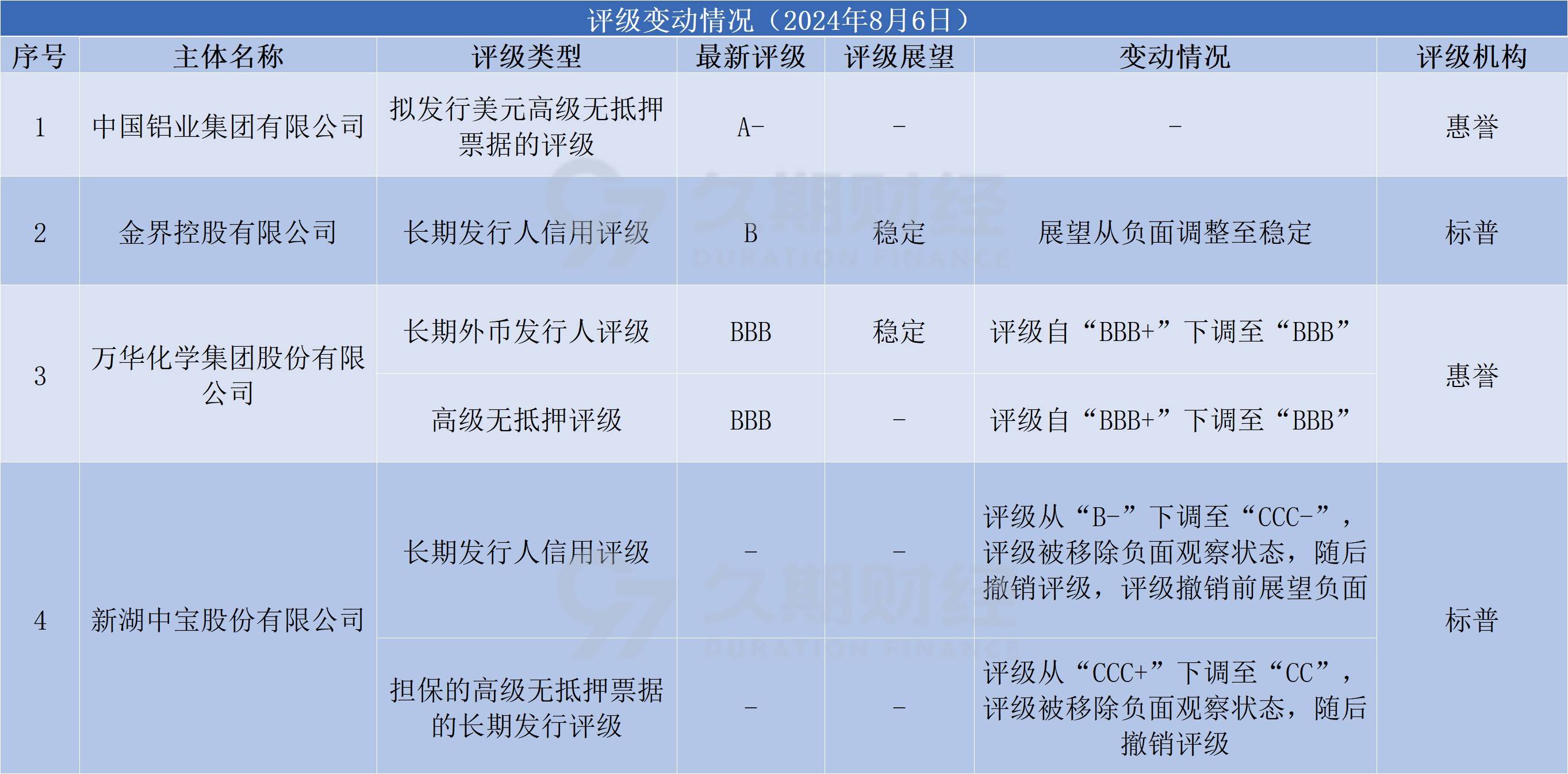 首批十余家券商科技创新债“官宣”
