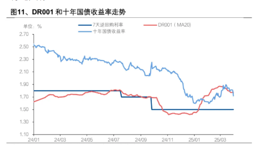中美取消91%的关税 暂停24%关税 债市尾盘闪电崩盘 | 债圈大家说05.12