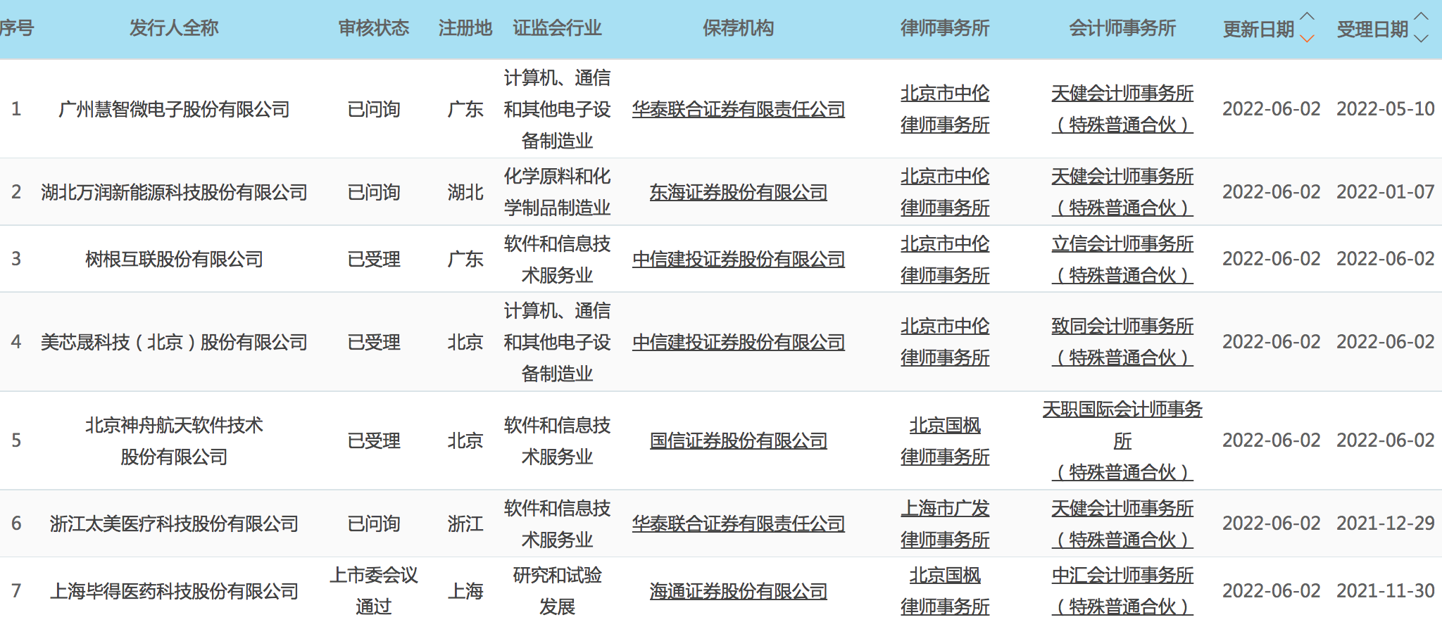 债券助力科创企业，政策给出一张怎样的路线图？