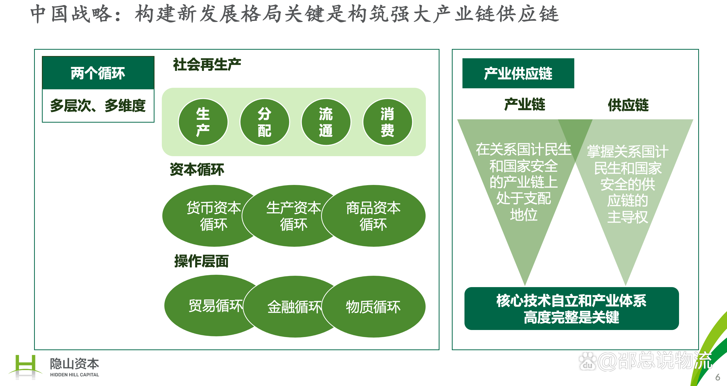 汽车业加速供应链重构