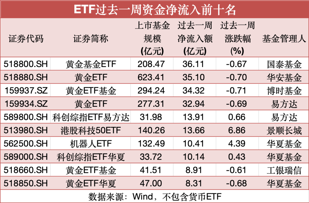 银行板块走强 浦发银行等股价创历史新高