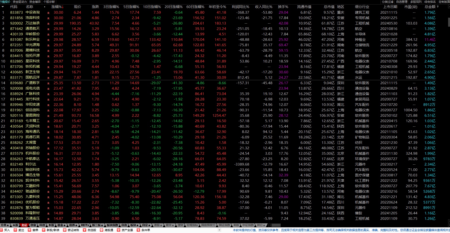 2025年4月法国家庭信心指数持平