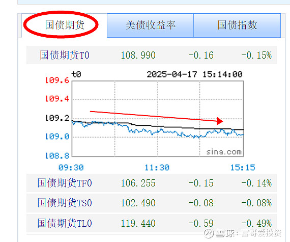 关税谈判好于预期，债市多空博弈加剧，10年国债合理位置或在1.7%