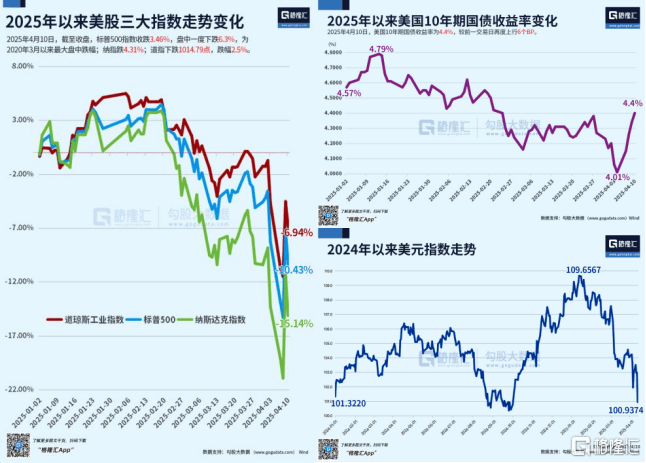 都在为CPI做准备？美债暴跌后上演“惊险反弹”！