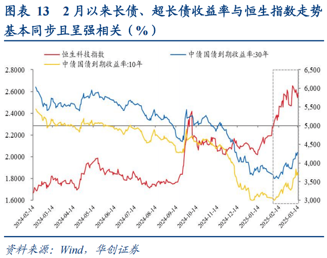 债市收盘|关税扰动基本消化，国债收益率全线修复下行1bp左右