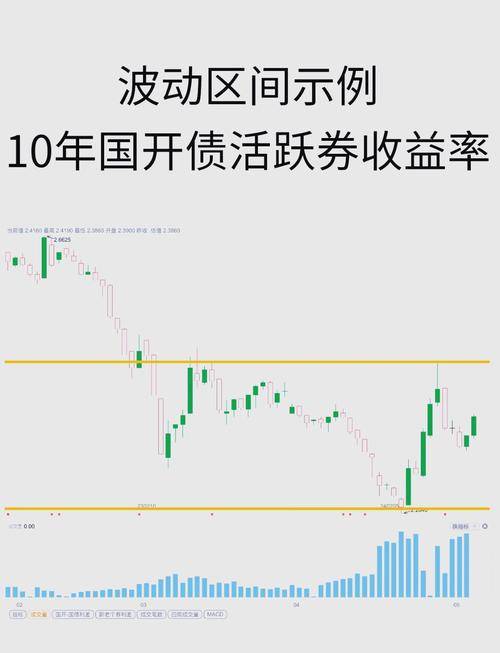 长短端利率走势分化 关税政策调整或引债市震荡