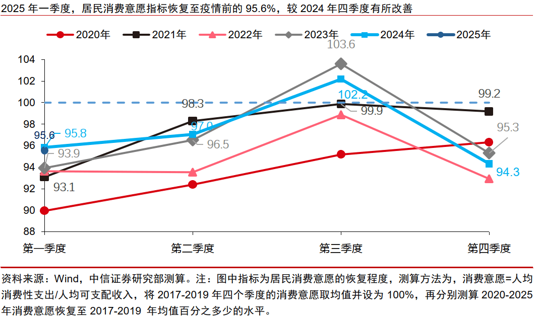 长短端利率走势分化 关税政策调整或引债市震荡