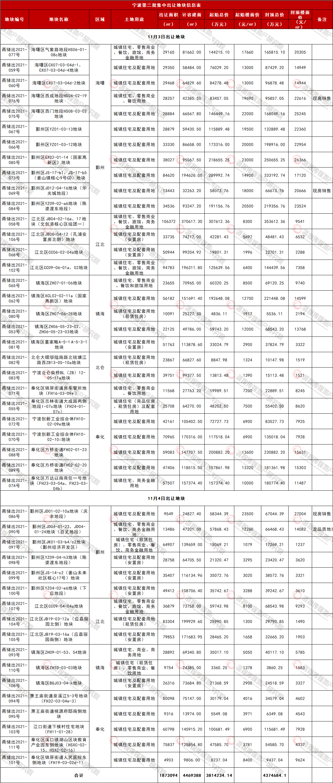 河南一地新规:新增商品房现房销售!